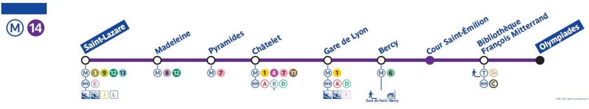 Mapa de metro de París liña 14