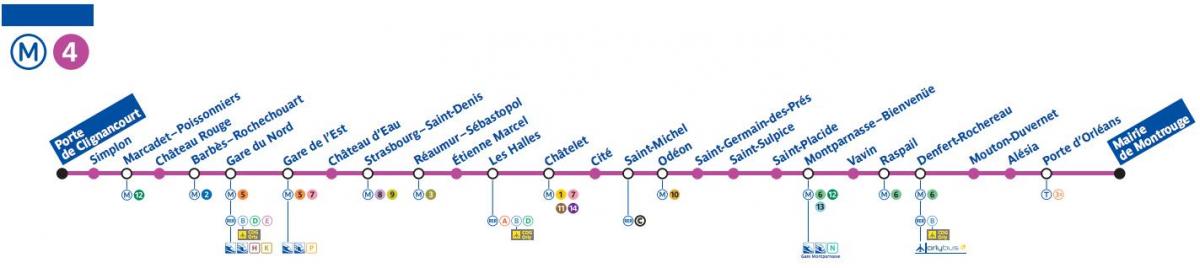 Mapa de metro de París liña 4