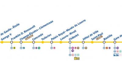 Mapa de París metro liña 1