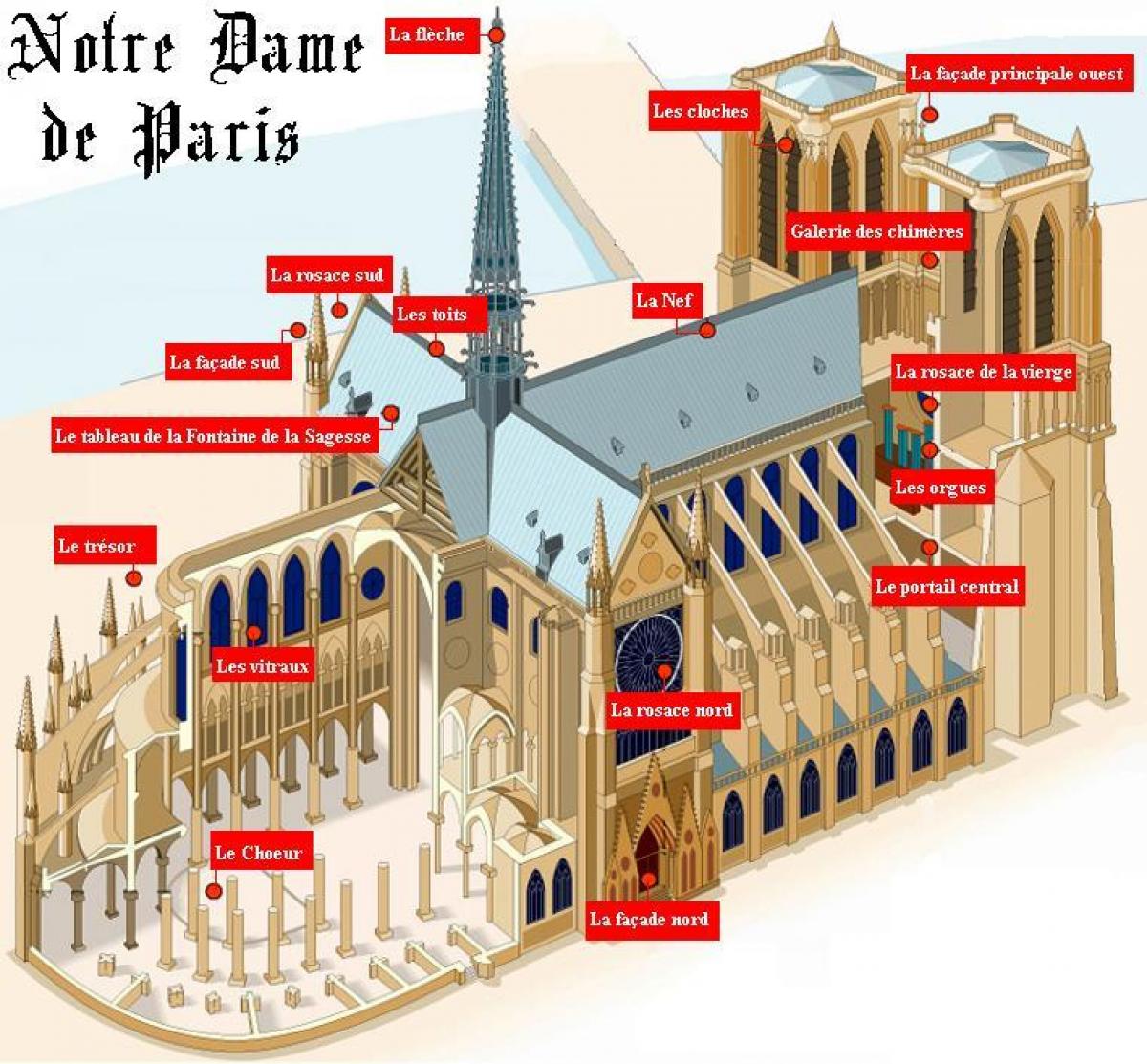 Mapa de Notre Dame de París
