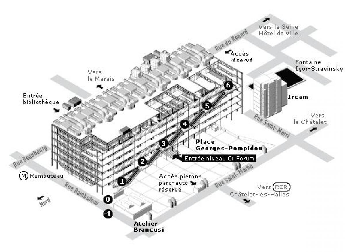 Mapa do Centro Pompidou