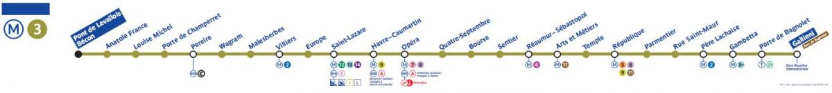 Mapa de metro de París liña 3