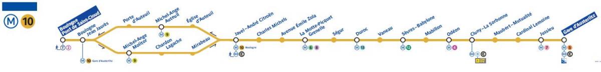 Mapa de metro de París liña 10