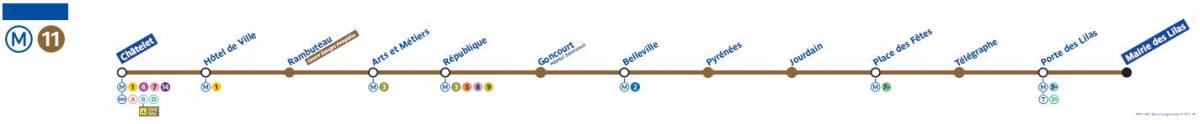Mapa de metro de París liña 11