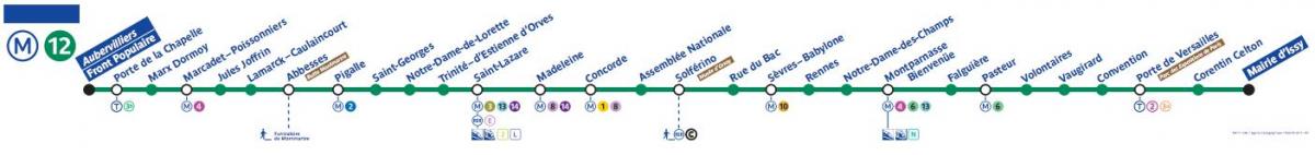 Mapa de metro de París liña 12