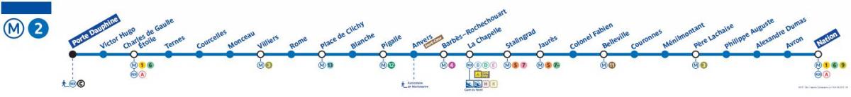 Mapa de metro de París liña 2