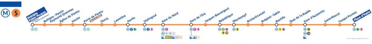 Mapa de metro de París liña 5