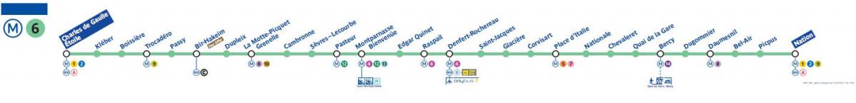 Mapa de metro de París liña 6