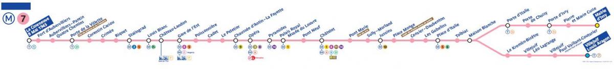 Mapa de metro de París liña 7