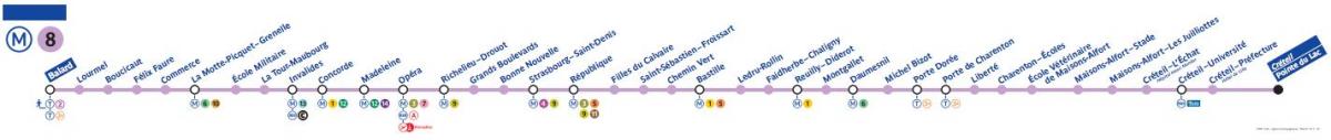 Mapa de metro de París liña 8