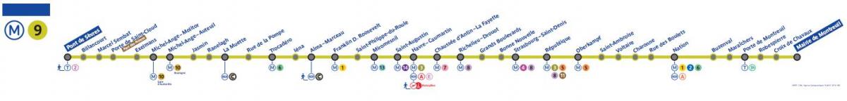Mapa de metro de París liña 9