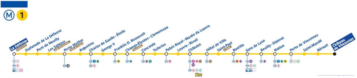 Mapa de metro de París liña 1