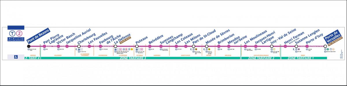 Mapa de París Tranvía T2