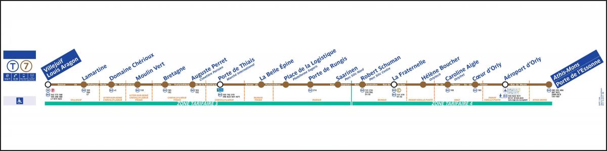 Mapa de París Tranvía T7