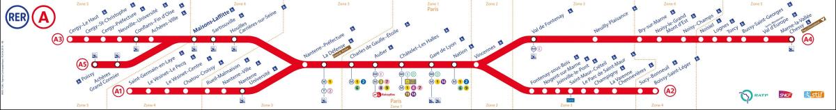 Mapa de RER UN