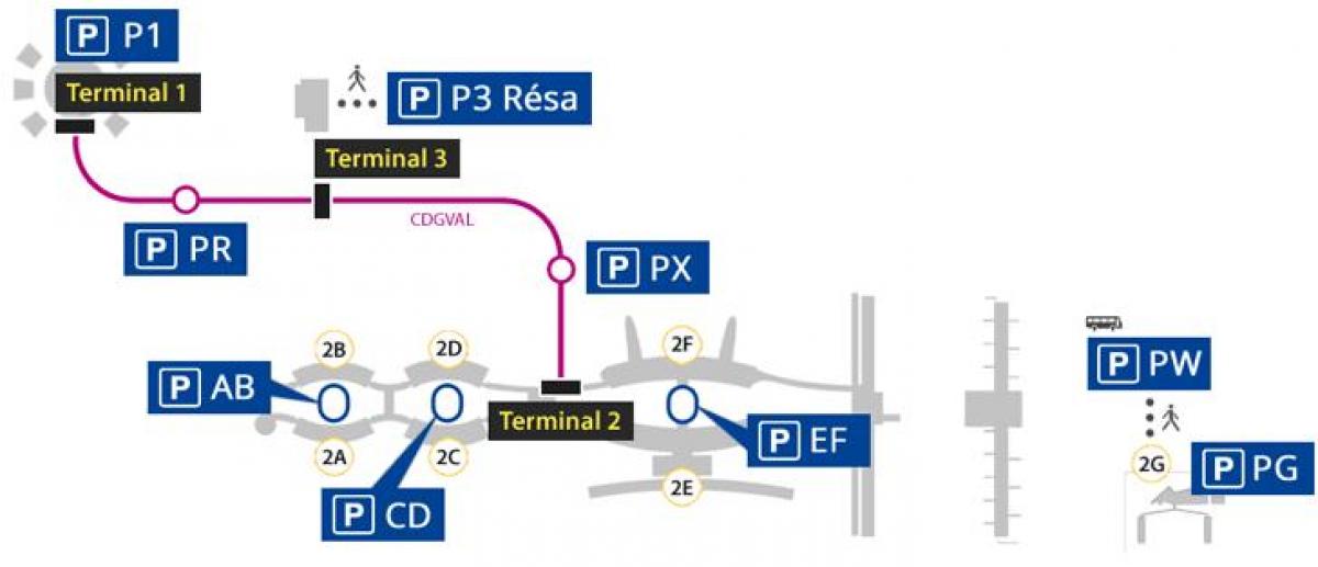 Mapa de Roissy aparcamento do aeroporto